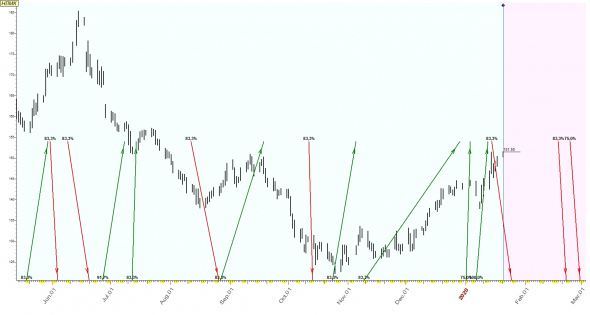 TimingSwingTrade / Russian Stock Market / #2