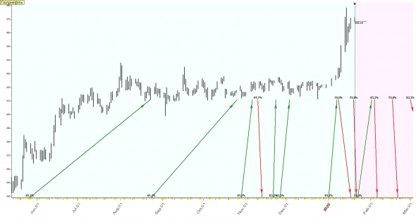 TimingSwingTrade / Russian Stock Market / #2