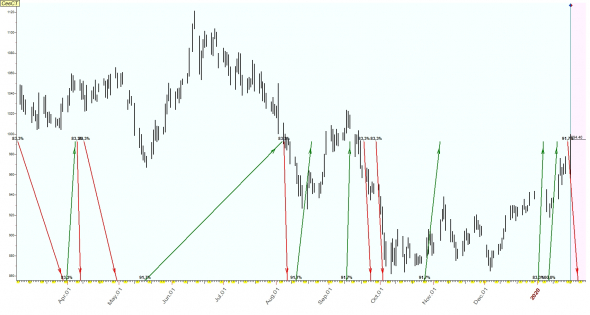 TimingSwingTrade / Russian Stock Market / #2