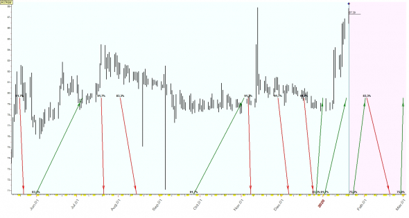 TimingSwingTrade / Russian Stock Market / #3