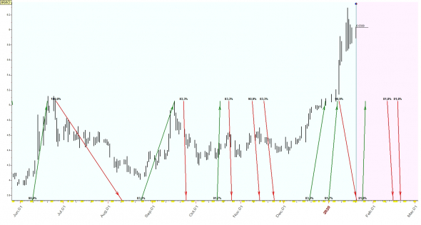 TimingSwingTrade / Russian Stock Market / #3