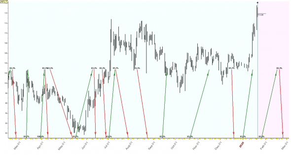 TimingSwingTrade / Russian Stock Market / #4 / AFKS, AFLT, FEES /