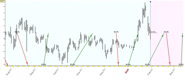 TimingSwingTrade / Russian Stock Market / #11 / AFKS, AFLT, FEES /