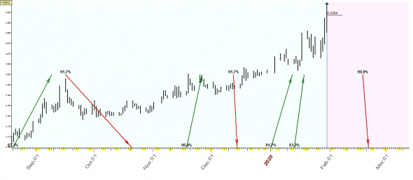 TimingSwingTrade / Russian Stock Market / #11 / AFKS, AFLT, FEES /