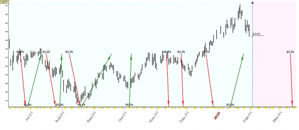 TimingSwingTrade / Russian Stock Market / #13 / GAZP, SBER, TATN, YNDX /