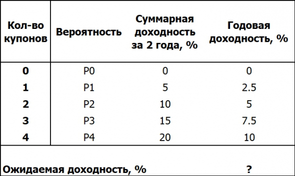 Почему покупка инвестиционных «облигаций» от Сбербанка – плохая инвестиция