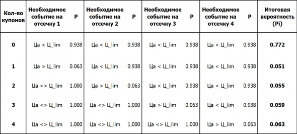 Почему покупка инвестиционных «облигаций» от Сбербанка – плохая инвестиция