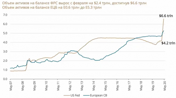 Мнение: Андрей Мовчан: Есть ли жизнь после COVID-19? Макроэкономический обзор.