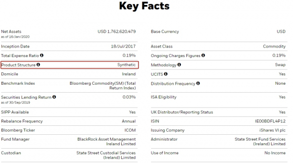 Принципы работы ETF разных типов