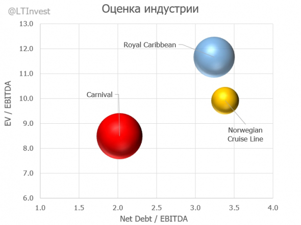 Круизная отрасль во время пандемии