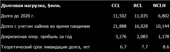 Круизная отрасль во время пандемии