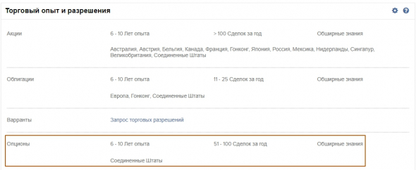 Брокер Trade Station Global (TSG): открытие счета и впечатления после начала работы