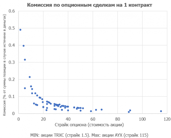 Брокер Trade Station Global (TSG): вывод средств и продолжение использования