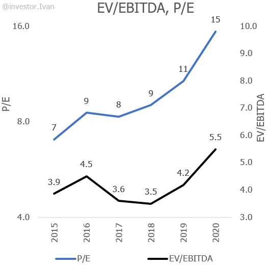 Anglo American: игрок №1 в платине