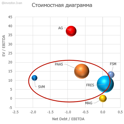 Есть ли ещё идеи в «серебре»? Топ добытчики серебра, часть 2