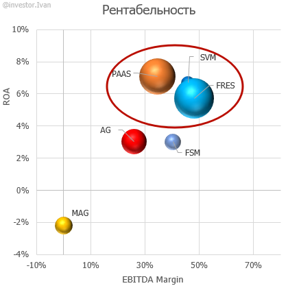 Есть ли ещё идеи в «серебре»? Топ добытчики серебра, часть 2