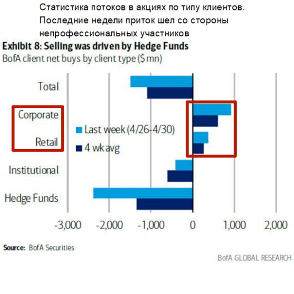 Что общего у S&P 500 и собаки Павлова?