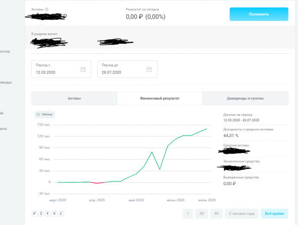 Популярные вопросы/ответы по роботу XoraX на боковик, нефть Brent