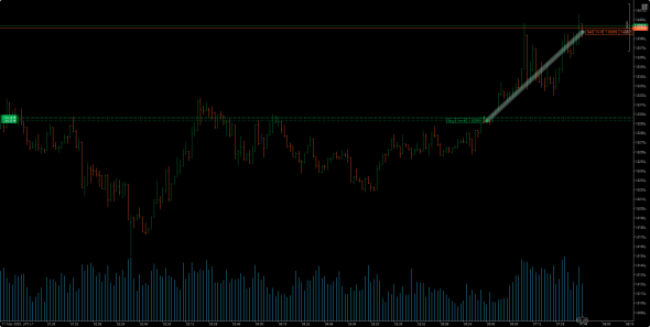 продолжаю выжимать EURAUD