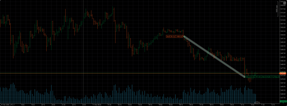 продолжаю выжимать EURAUD