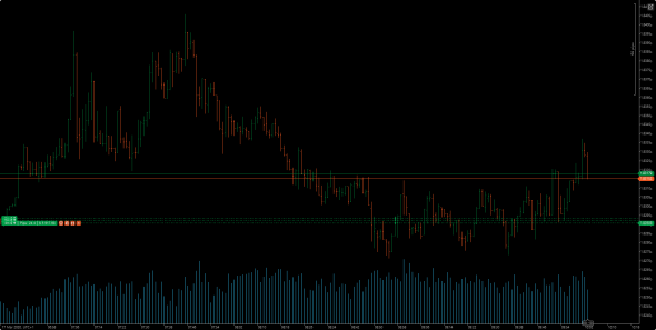 продолжаю выжимать EURAUD