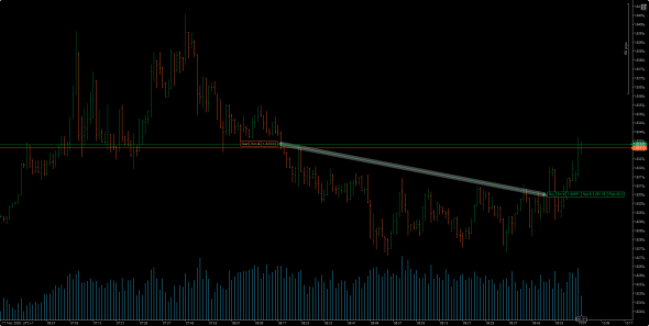 продолжаю выжимать EURAUD