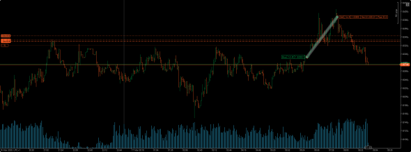 продолжаю выжимать EURAUD