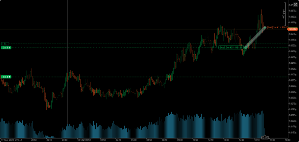 euraud- выжимаю все соки!