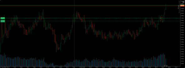 euraud- выжимаю все соки!