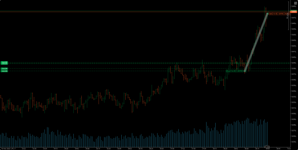 euraud- выжимаю все соки!