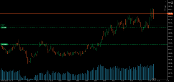 euraud- выжимаю все соки!