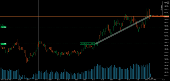 euraud- выжимаю все соки!