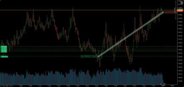 euraud- выжимаю все соки!