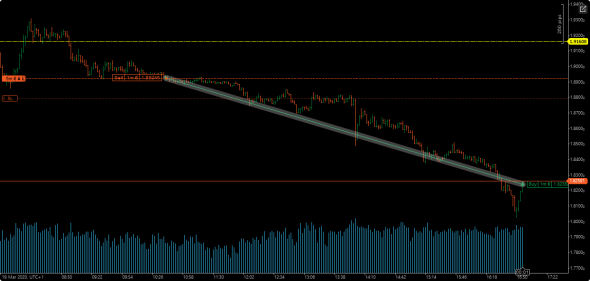 EUR/AUD выжимаю все соки!