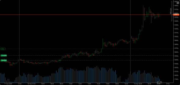 трейдинг EUR/AUD на валютном рынке -результаты и комментарии