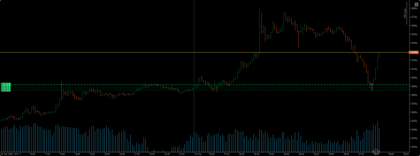 EUR/AUD выжимаю все соки!