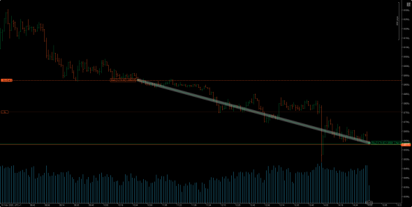 EUR/AUD выжимаю все соки!