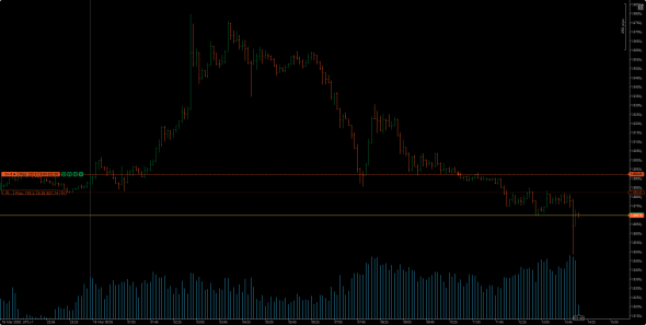 EUR/AUD выжимаю все соки!