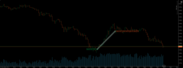 EUR/AUD выжимаю все соки!