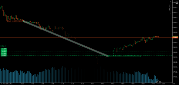 EUR/AUD выжимаю все соки!