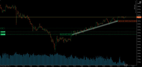 EUR/AUD выжимаю все соки!