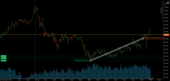 EUR/AUD выжимаю все соки!