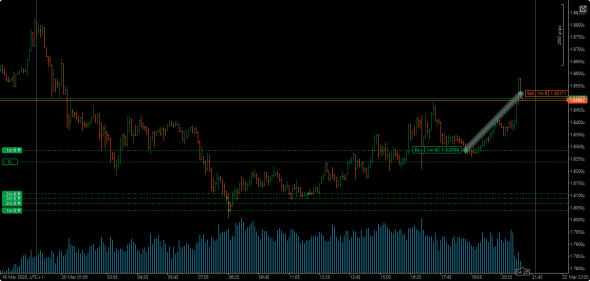 EUR/AUD -пятница! и немного про хейтеров)