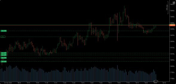 EUR/AUD -пятница! и немного про хейтеров)