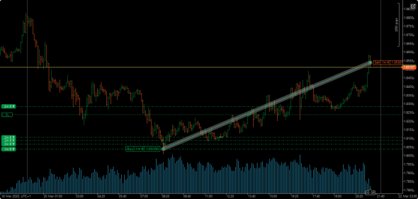 EUR/AUD -пятница! и немного про хейтеров)