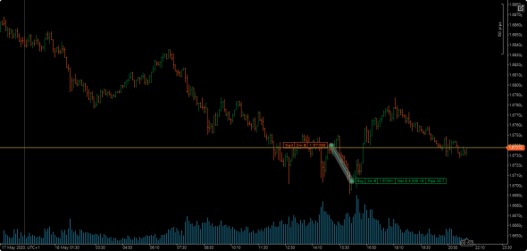 трейдинг на валютном рынке -результаты Eur/aud