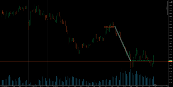 трейдинг на валютном рынке -результаты Eur/aud