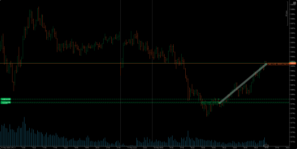 трейдинг на валютном рынке -результаты Eur/aud