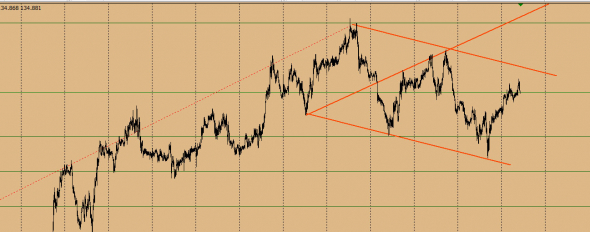 GBP\JPY