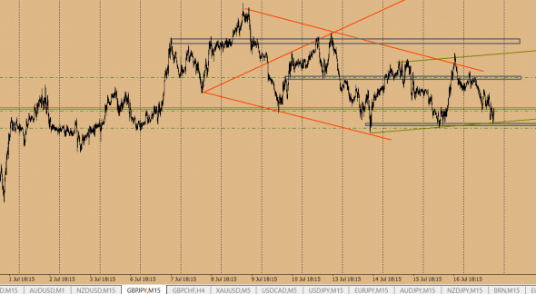 GBP\JPY